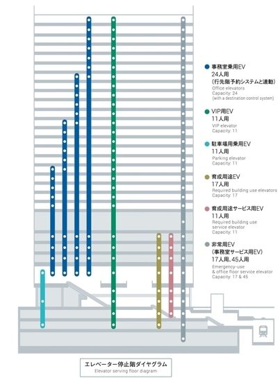 EV停止ダイヤグラム