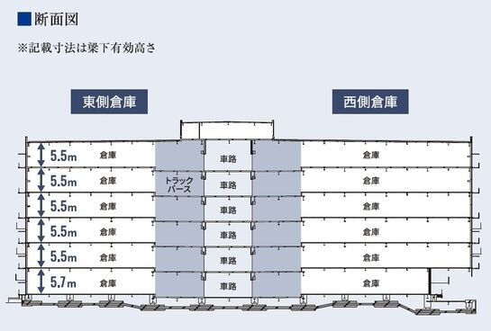 断面図(寸法は梁下有効高さ)